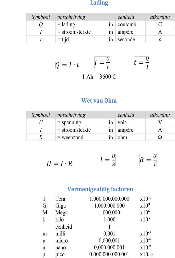 Lading  Symbool    omschrijving        eenheid    afkorting    Q    = lading     in    coulomb    C    I    = stroomsterkte    in    ampère    A    t    = tijd    in    seconde    s    1 Ah = 3600 C  Wet van Ohm  Symbool    omschrijving        eenheid    afkorting    U    = spanning     in    volt    V    I    = stroomsterkte    in    ampère    A    R    = weerstand    in    ohm    Ω            Vermenigvuldig factoren      T    Tera     1.000.000.000.000    x10 12     G    Giga     1.000.000.000    x10 9     M    Mega    1.000.000    x10 6     k    kilo    1.000    x10 3         eenheid    1        m    milli     0,001    x10 - 3     µ    micro    0,000.001    x10 - 6     n    nano    0,000.000.001    x10 - 9     p    pico    0,000.000.000.001    x10 - 12